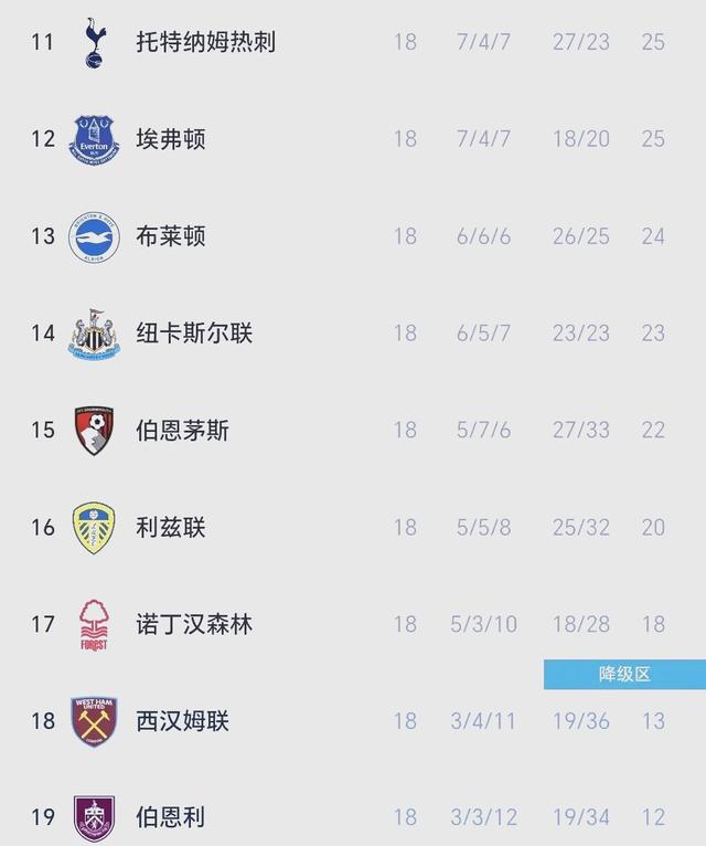 关于今晚英超焦点战，法兰克福调整名单，媒体盛赞，数据趋势出现新变化的信息